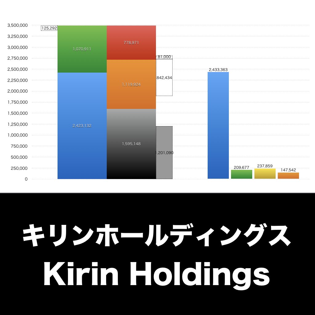 キリンホールディングス_グラフ_決算情報_アイキャッチ
