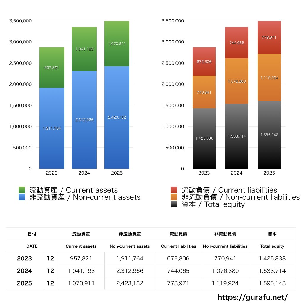 キリンホールディングス_BS_バランスシート_グラフ