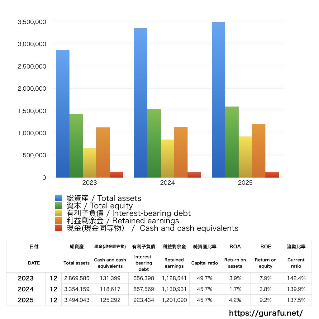 キリンホールディングス_BS_バランスシート_グラフ