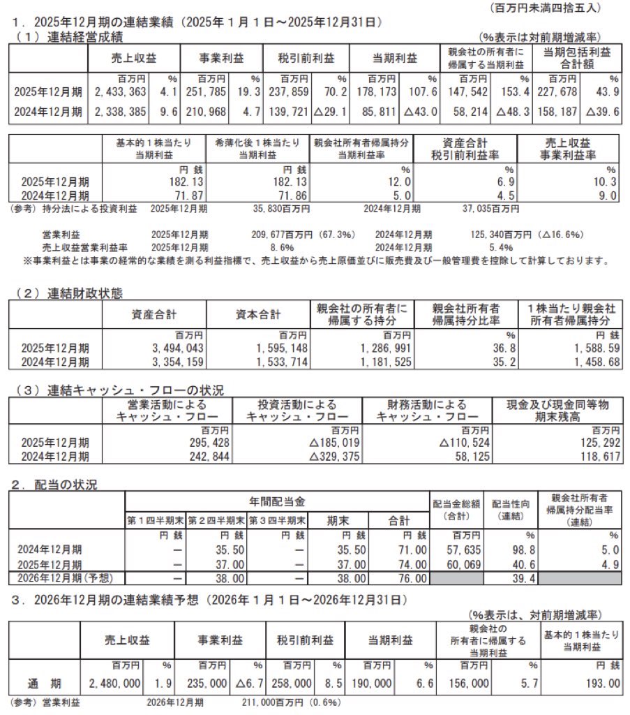 キリンホールディングス_決算短信