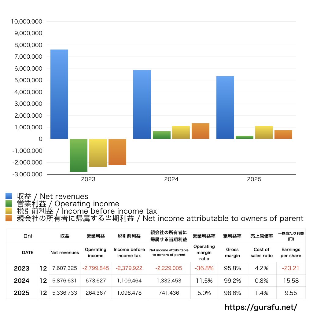 クックパッド_PL_損益計算書_グラフ