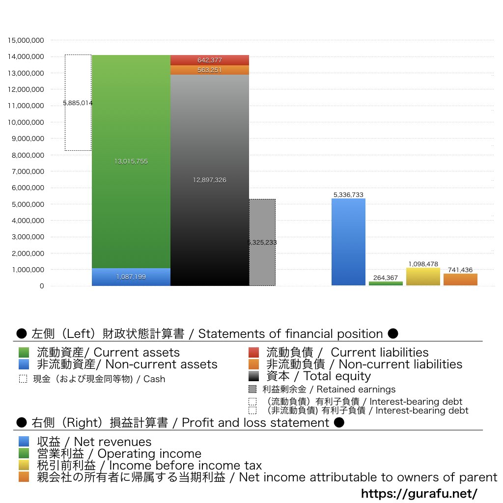 クックパッド_BS_PL_比較グラフ