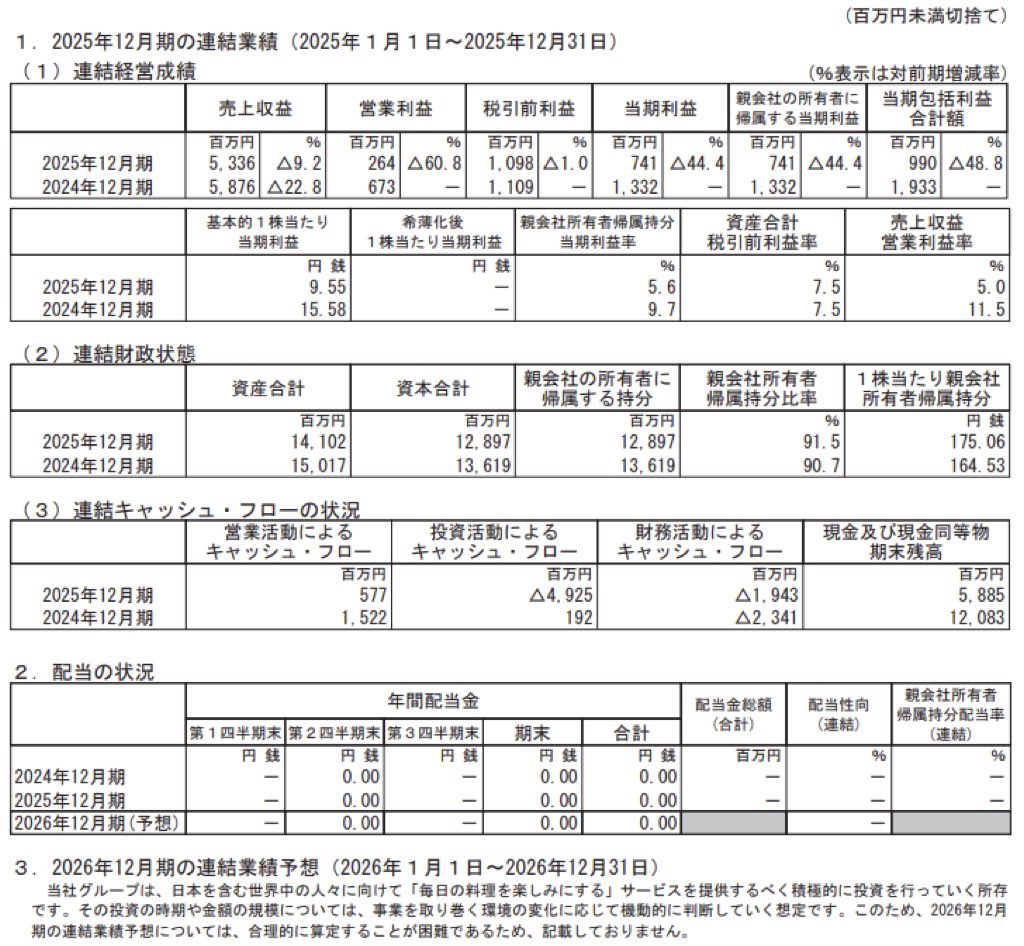 クックパッド_決算短信