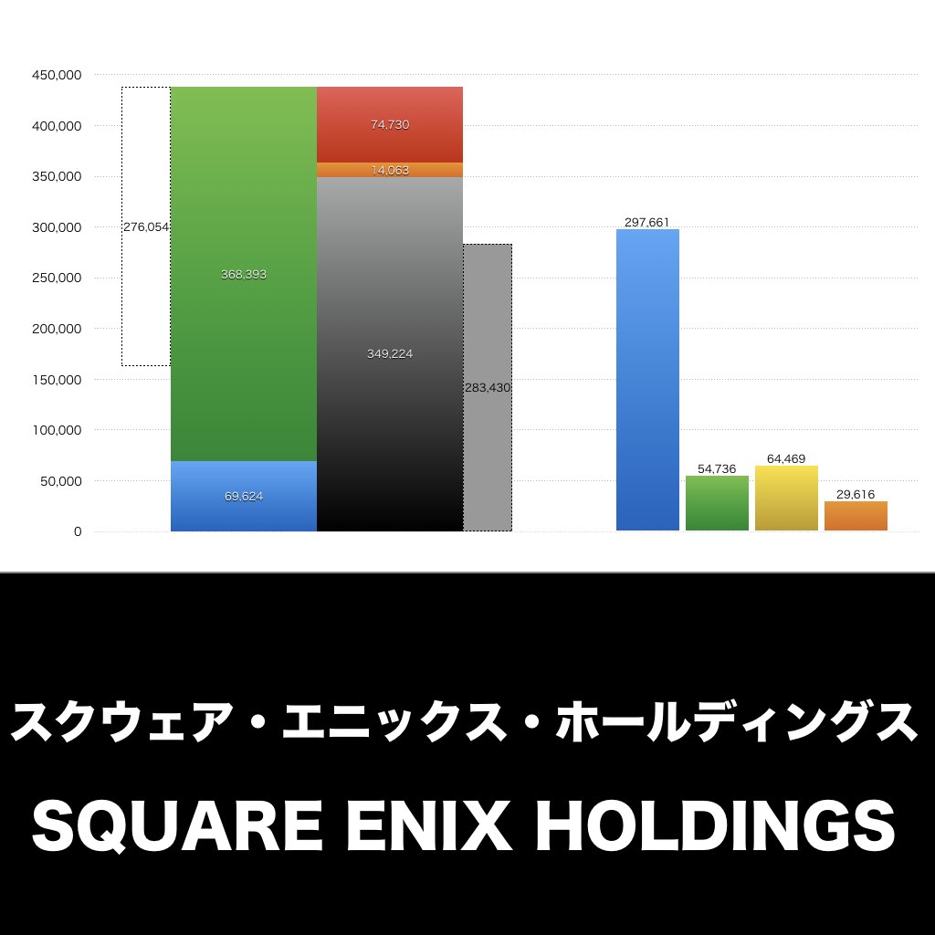 スクウェア・エニックス・ホールディングス_グラフ_決算情報_アイキャッチ
