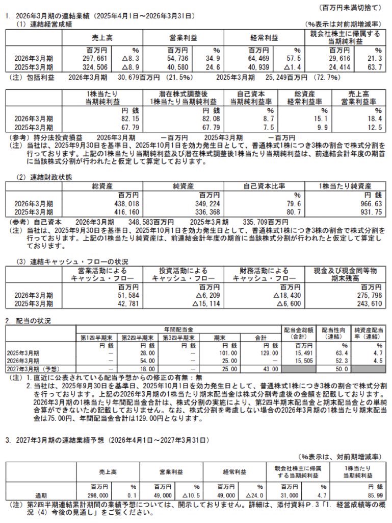 スクウェア・エニックス・ホールディングス_決算短信