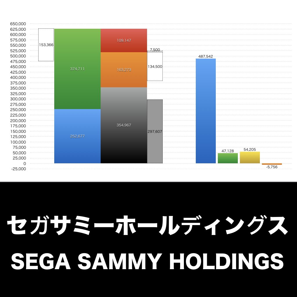 セガサミーホールディングス_グラフ_決算情報_アイキャッチ