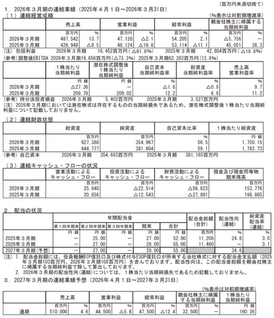 セガサミーホールディングス_BS_PL_比較グラフ