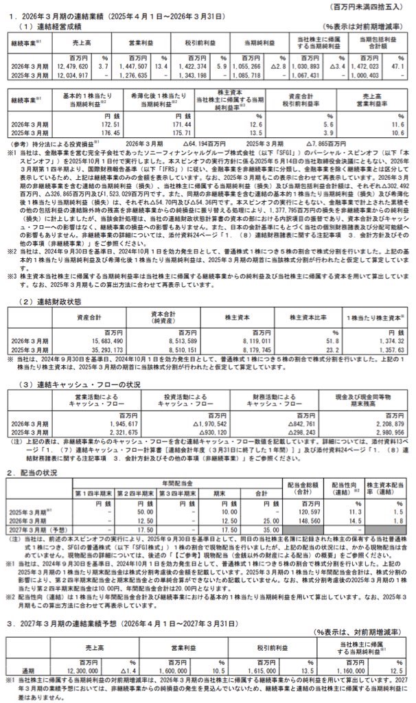 ソニーグループ_決算短信