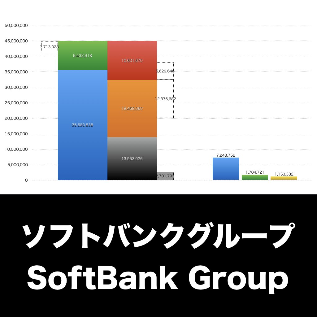 ソフトバンクグループ_グラフ_決算情報_アイキャッチ