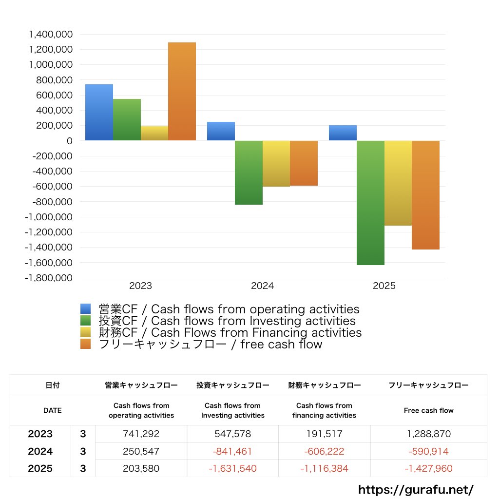 ソフトバンクグループ_CF_キャッシュフロー計算書_グラフ