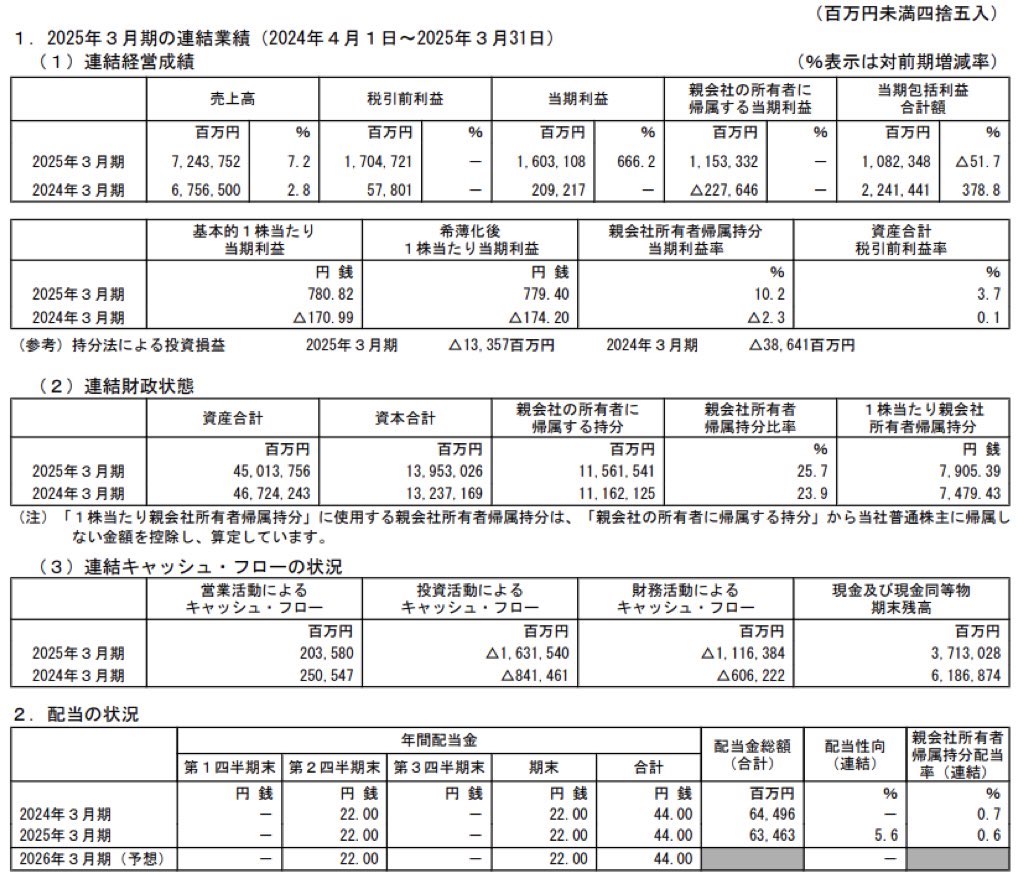 ソフトバンクグループ_決算短信