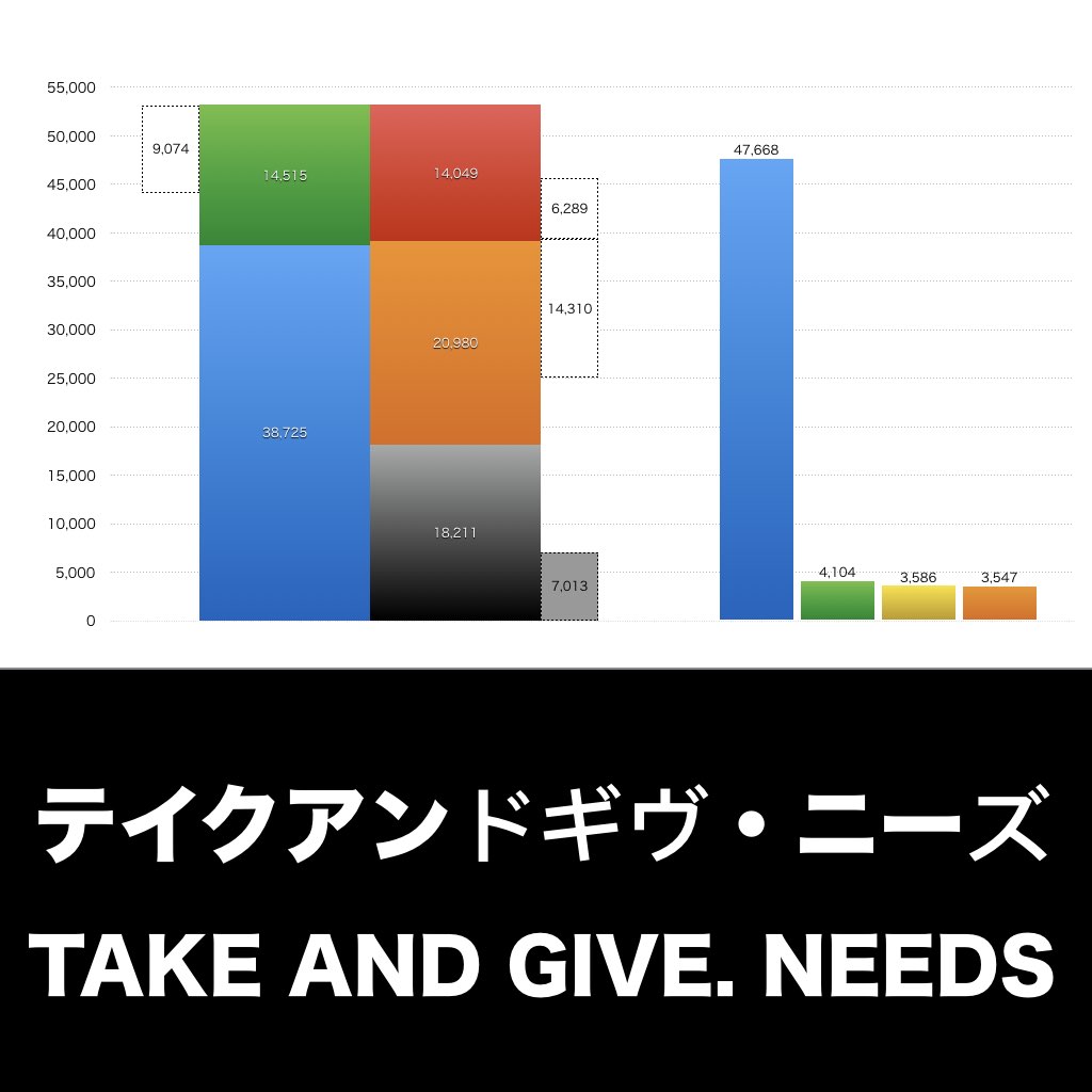 テイクアンドギヴ・ニーズ_グラフ_決算情報_アイキャッチ