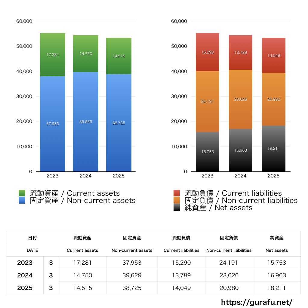 テイクアンドギヴ・ニーズ_BS_バランスシート_グラフ