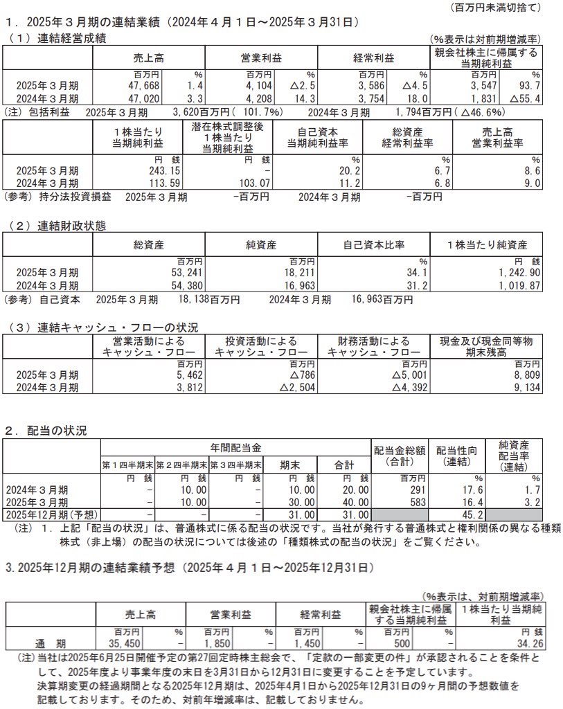 テイクアンドギヴ・ニーズ_決算短信