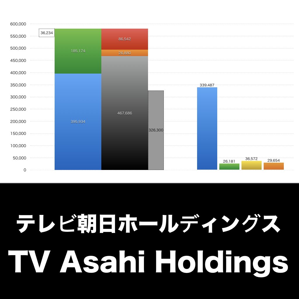 テレビ朝日ホールディングス_グラフ_決算情報_アイキャッチ