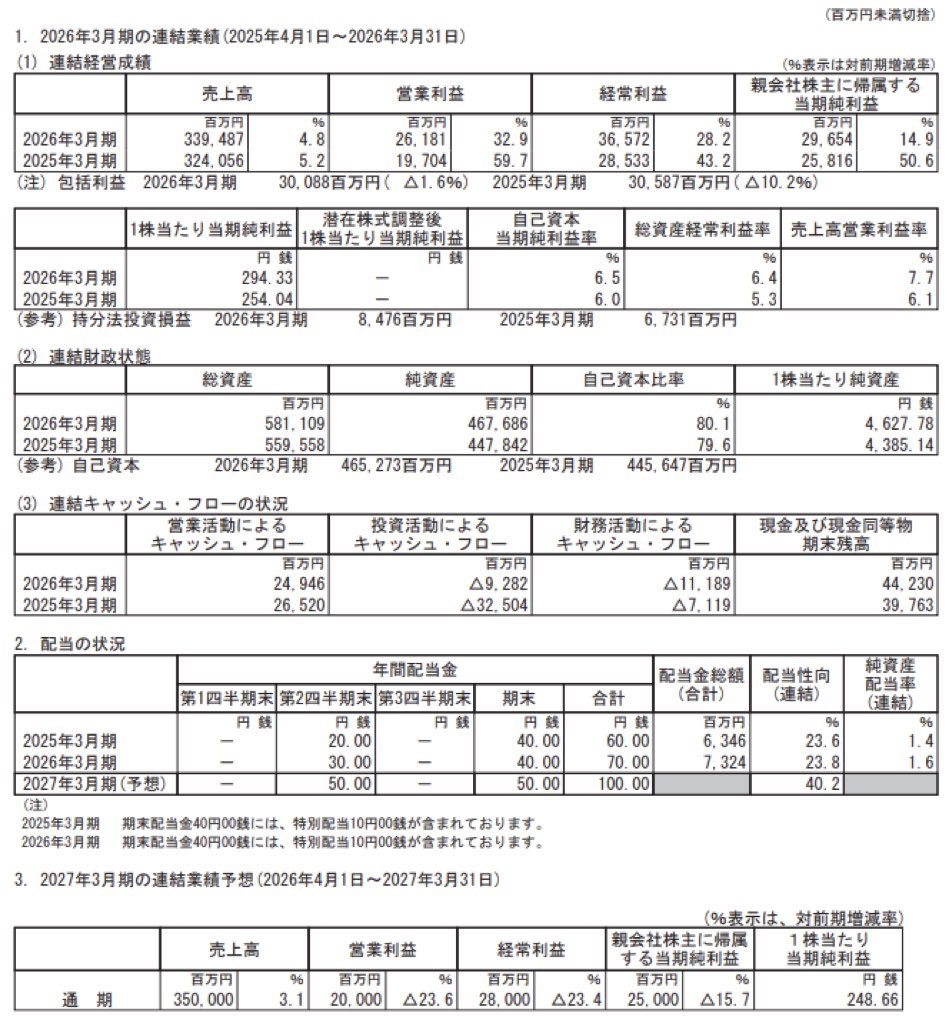 テレビ朝日ホールディングス_決算短信