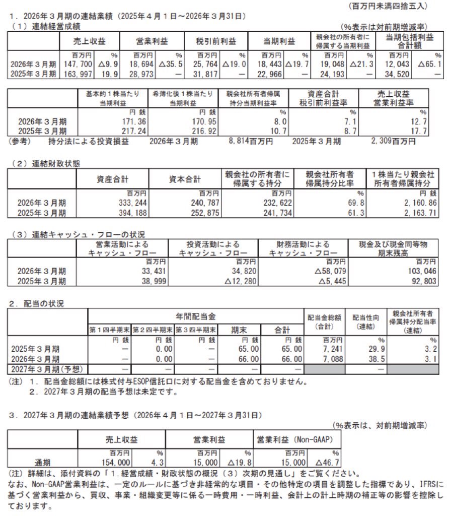 ディーエヌエー_決算短信