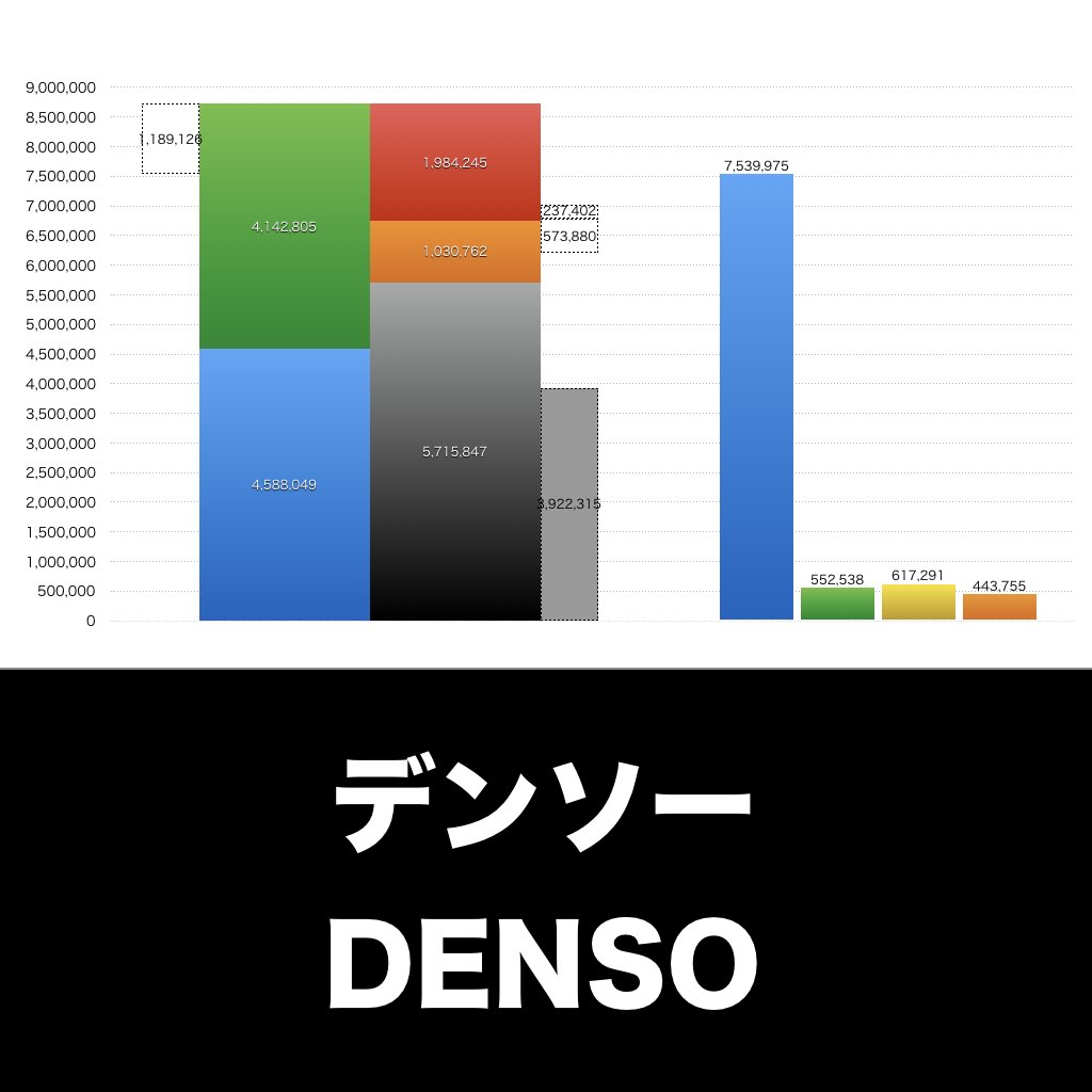デンソー_グラフ_決算情報_アイキャッチ