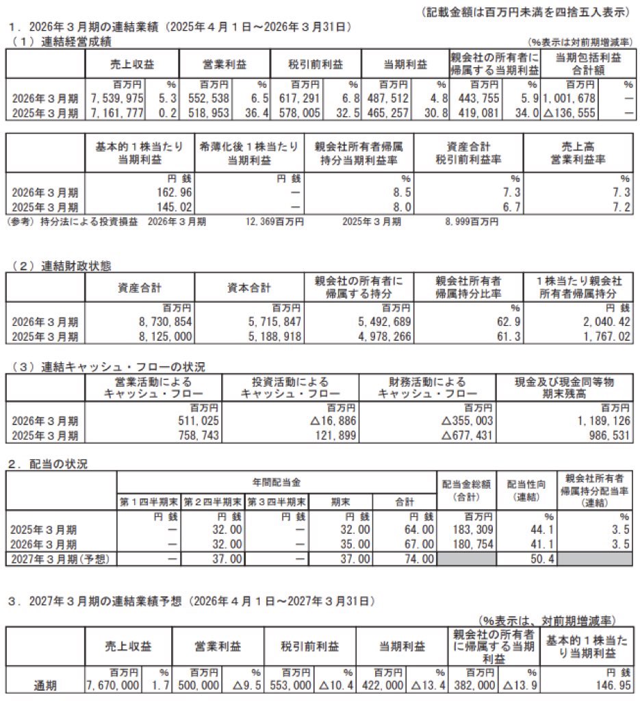 デンソー_決算短信