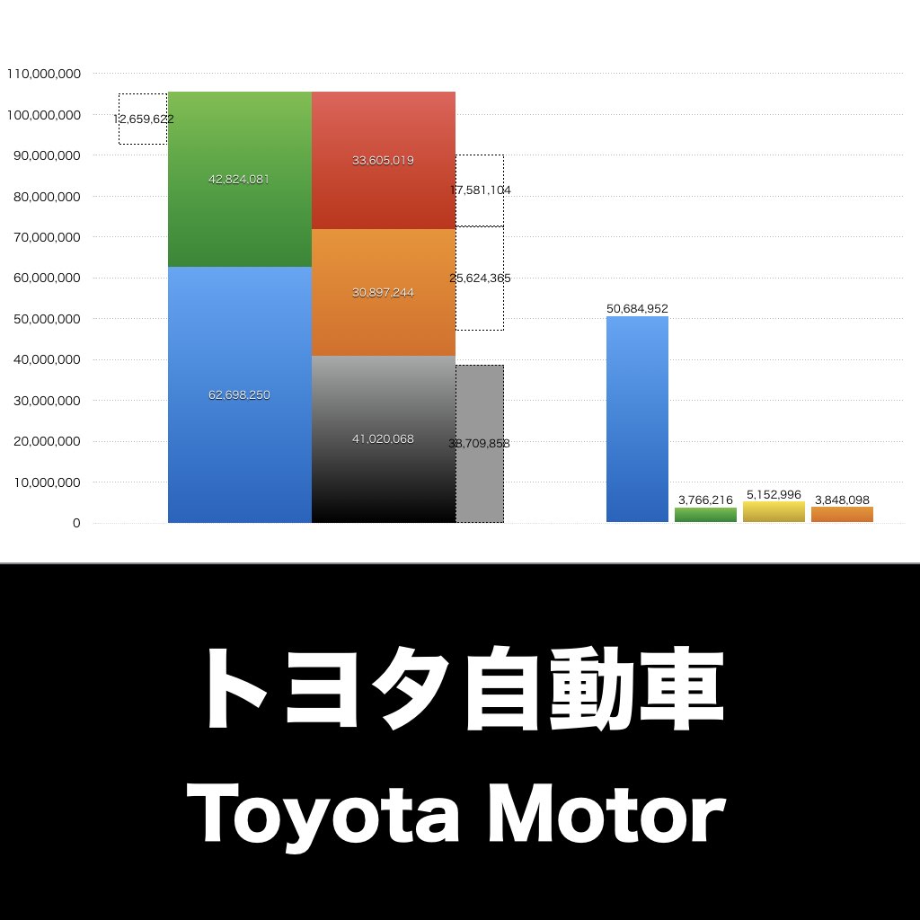 トヨタ自動車_グラフ_決算情報_アイキャッチ