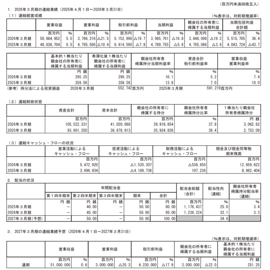 トヨタ自動車_決算短信