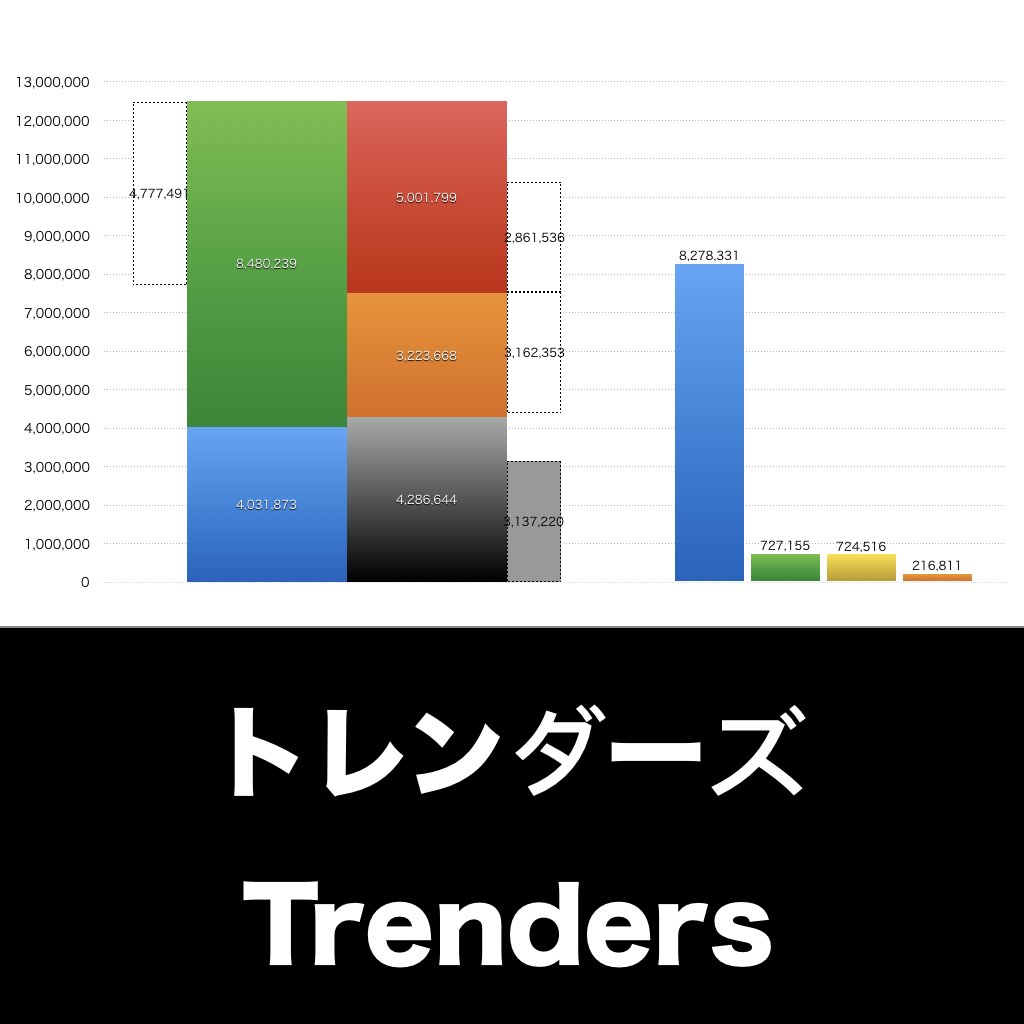 トレンダーズ_グラフ_決算情報_アイキャッチ