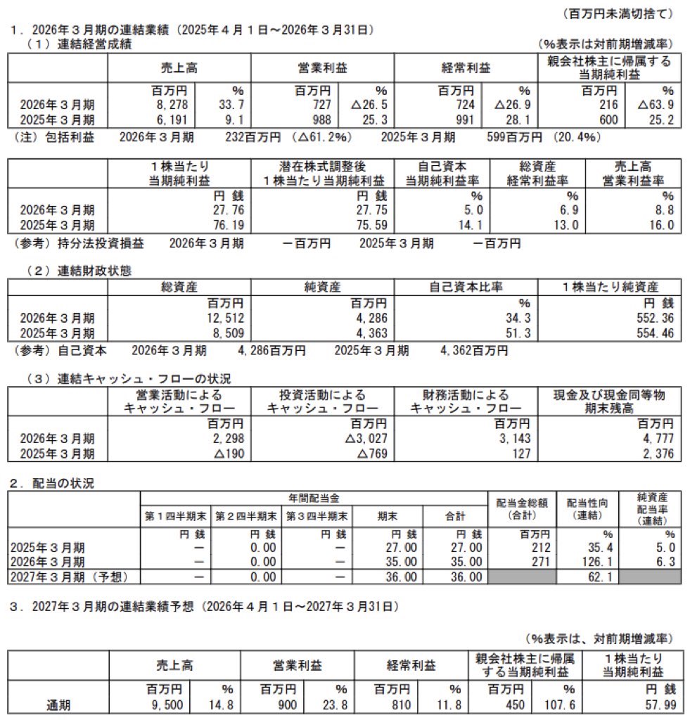 トレンダーズ_決算短信