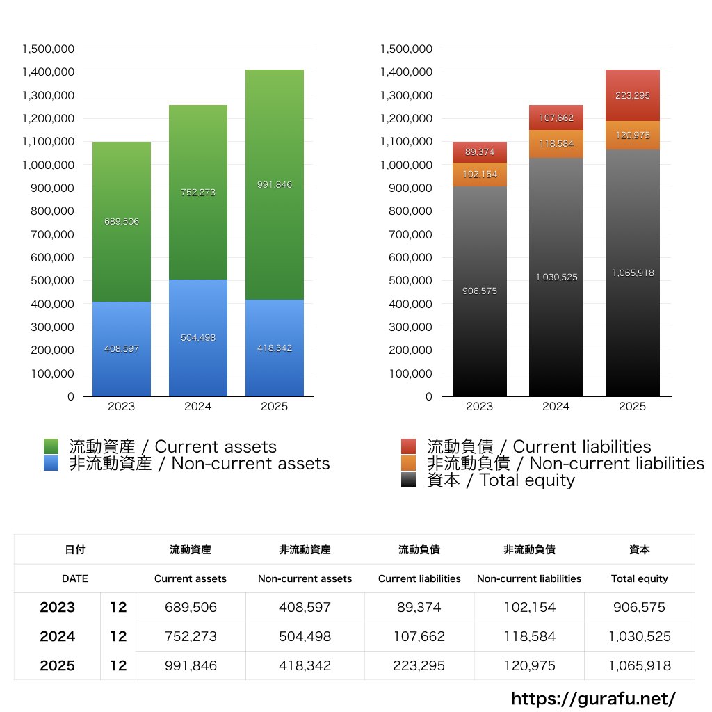 ネクソン_BS_バランスシート_グラフ