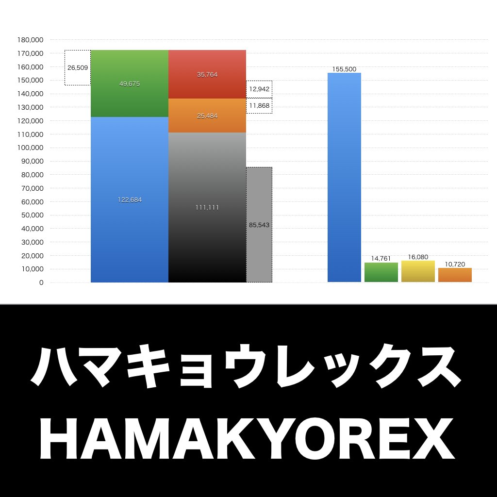 ハマキョウレックス_グラフ_決算情報_アイキャッチ