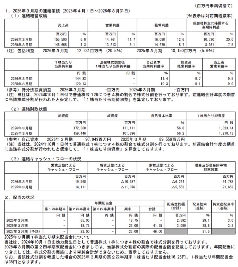 ハマキョウレックス_決算短信