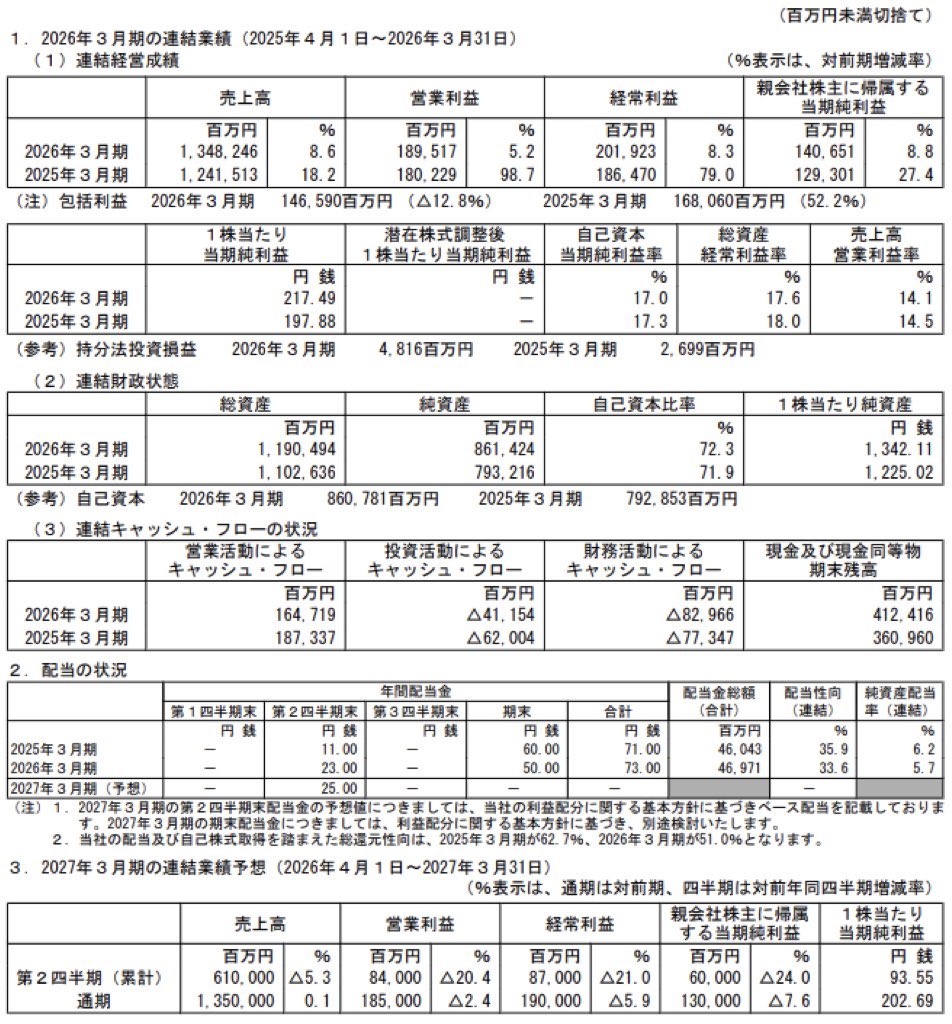 バンダイナムコホールディングス_決算短信