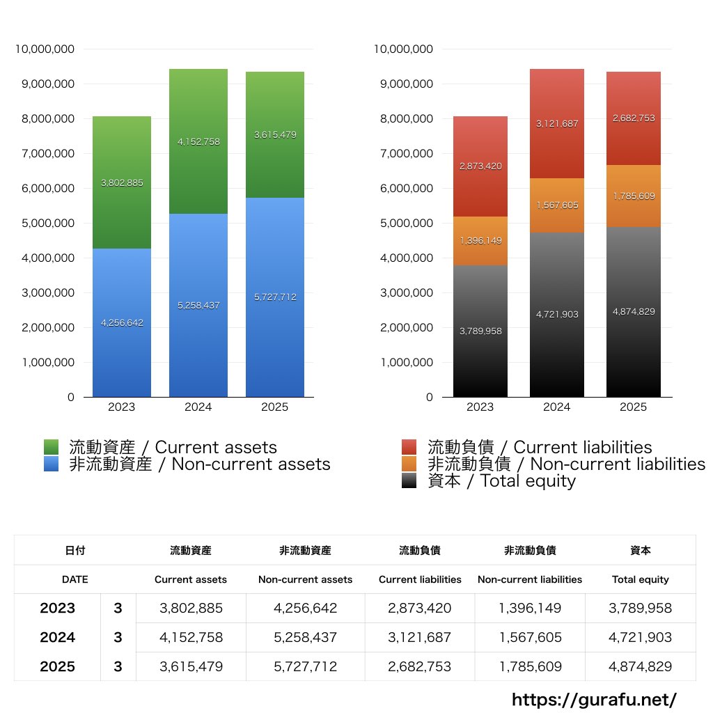 パナソニックホールディングス_BS_バランスシート_グラフ