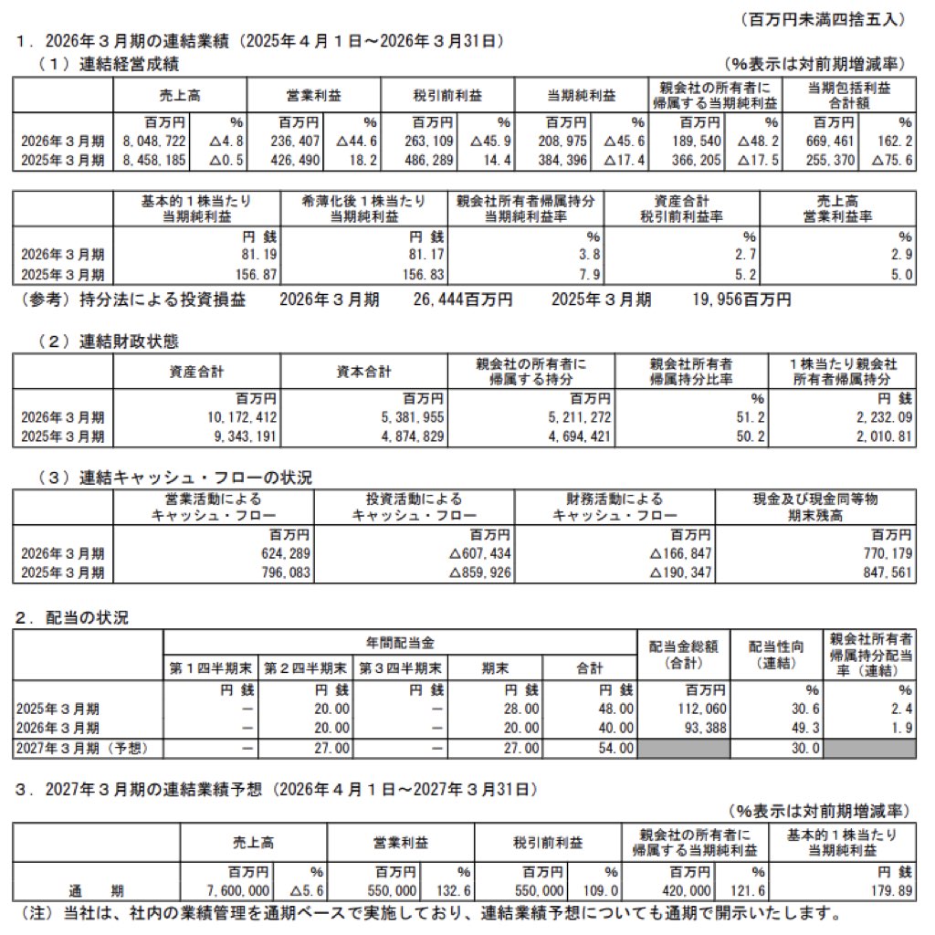 パナソニックホールディングス_決算短信