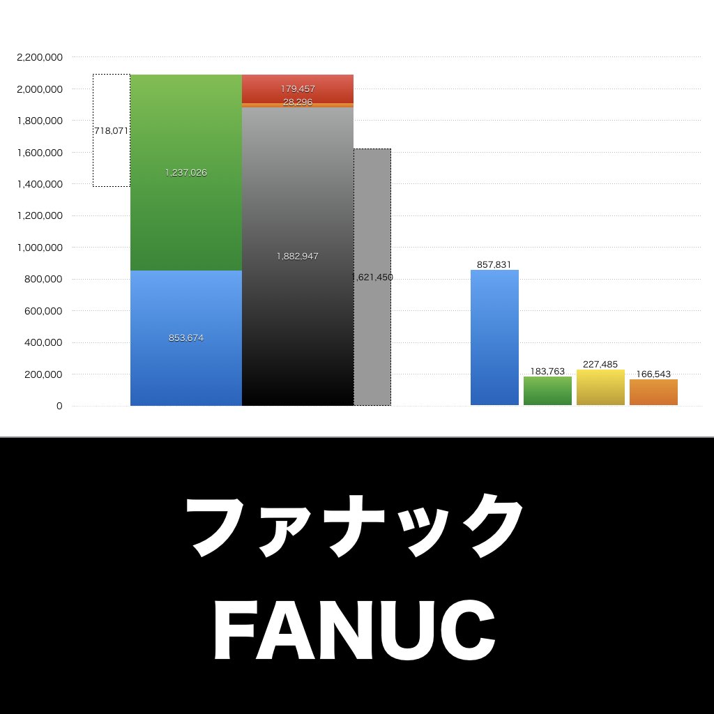 ファナック_グラフ_決算情報_アイキャッチ