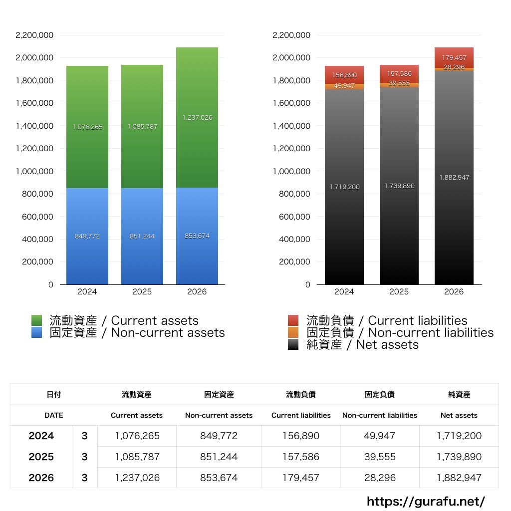 ファナック_BS_バランスシート_グラフ