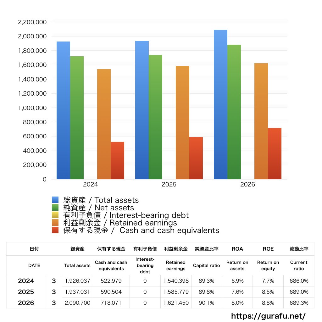 ファナック_BS_バランスシート_グラフ