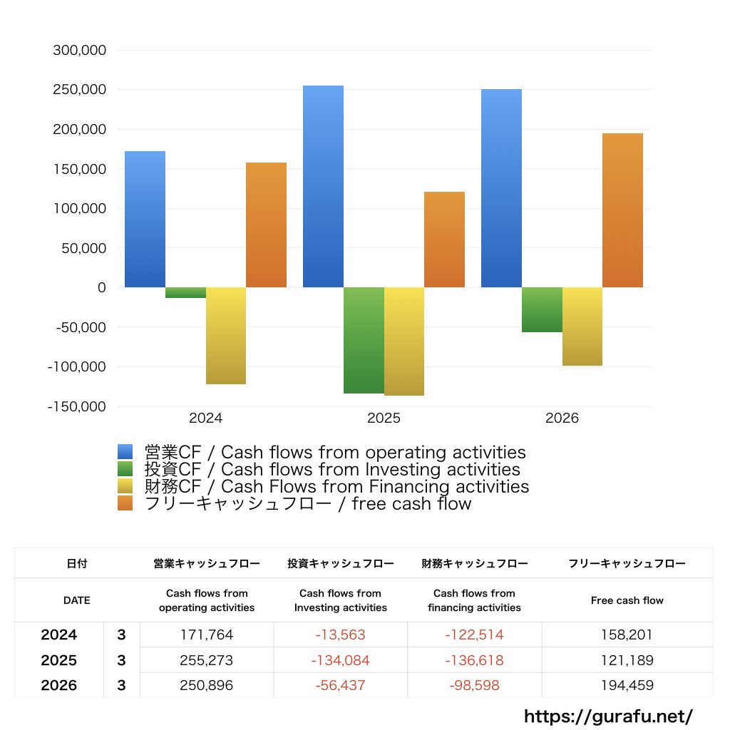 ファナック_CF_キャッシュフロー計算書_グラフ