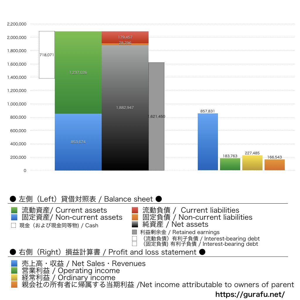 ファナック_BS_PL_比較グラフ