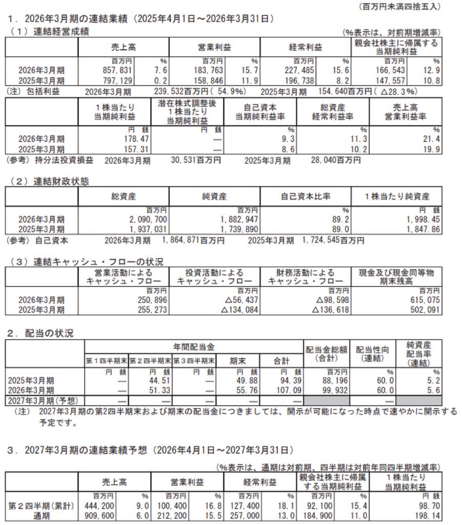 ファナック_決算短信