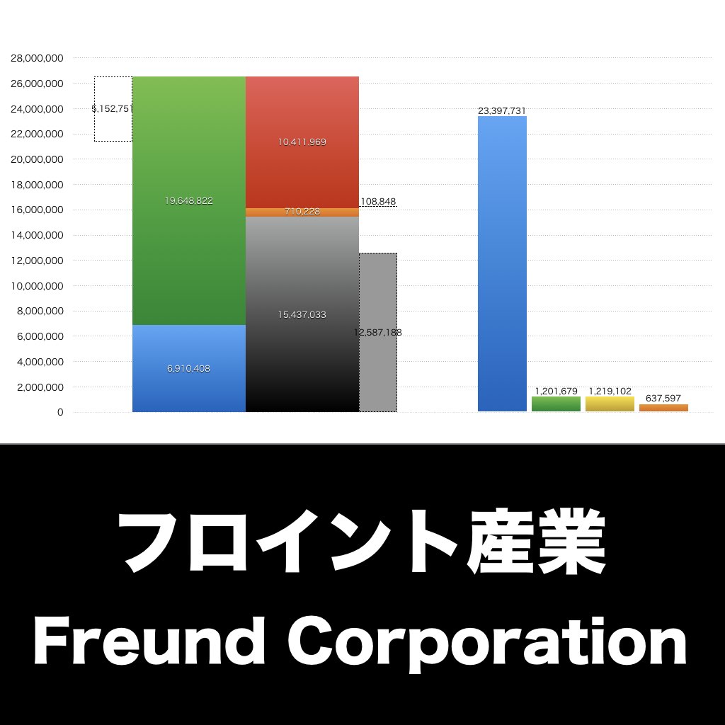 フロイント産業_グラフ_決算情報_アイキャッチ