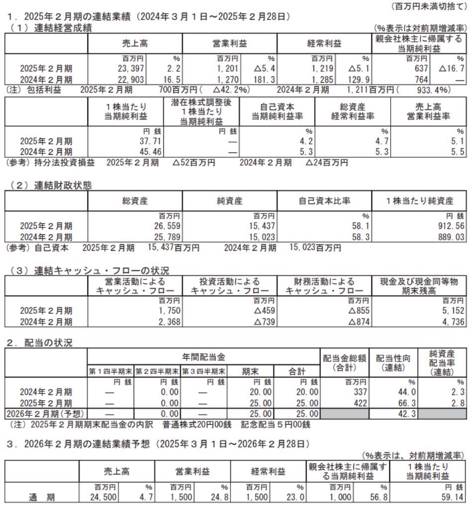 フロイント産業_決算短信