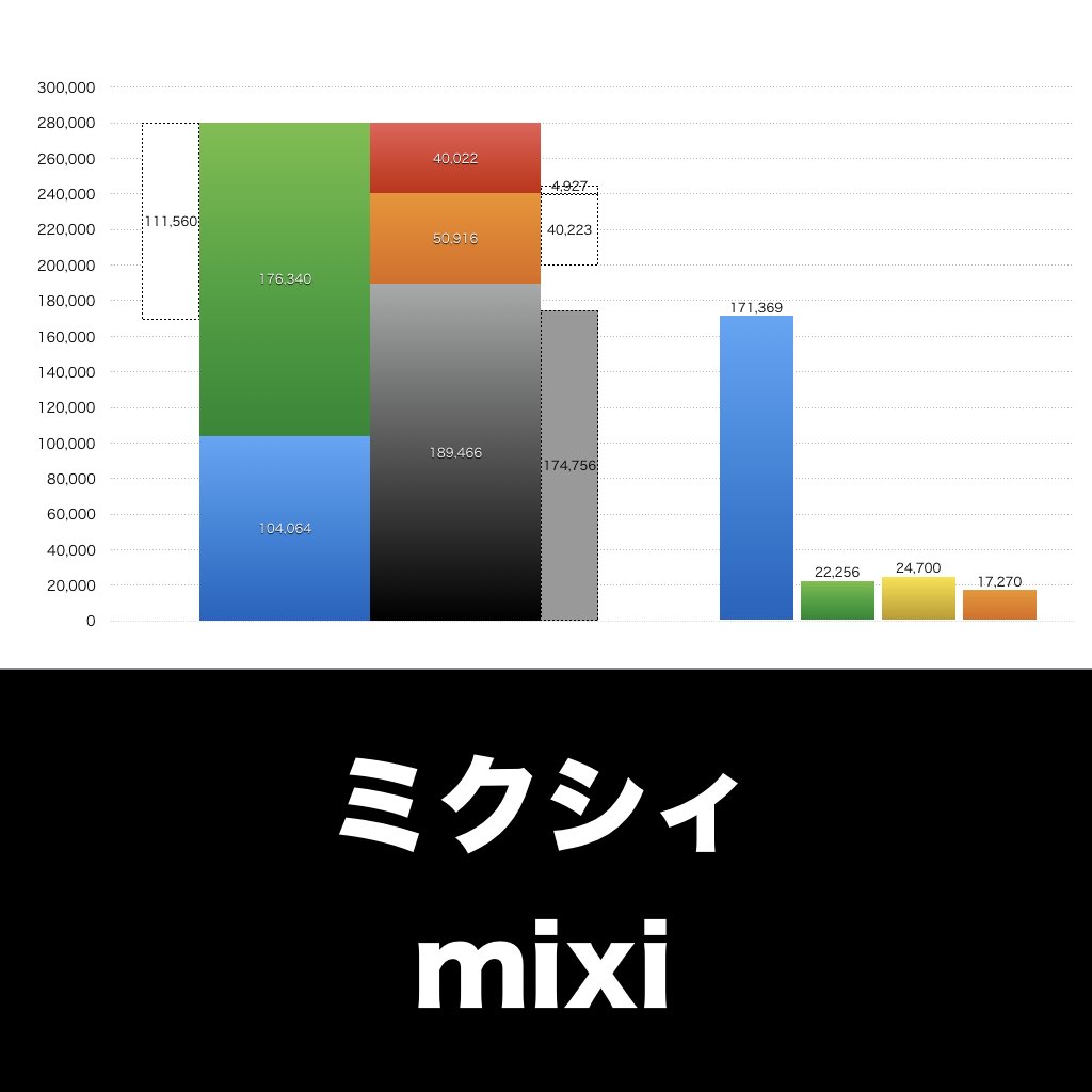 ミクシィ_グラフ_決算情報_アイキャッチ