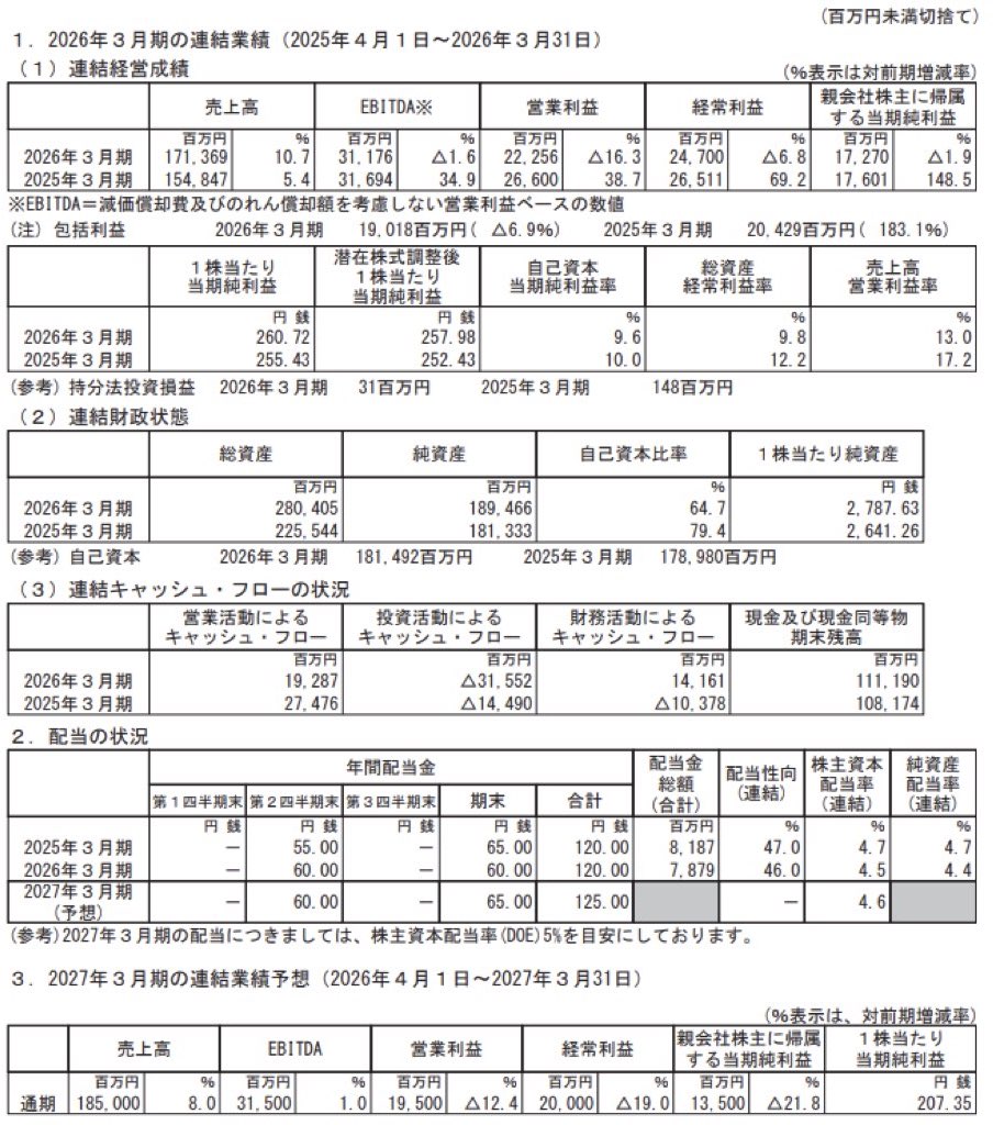 ミクシィ_決算短信