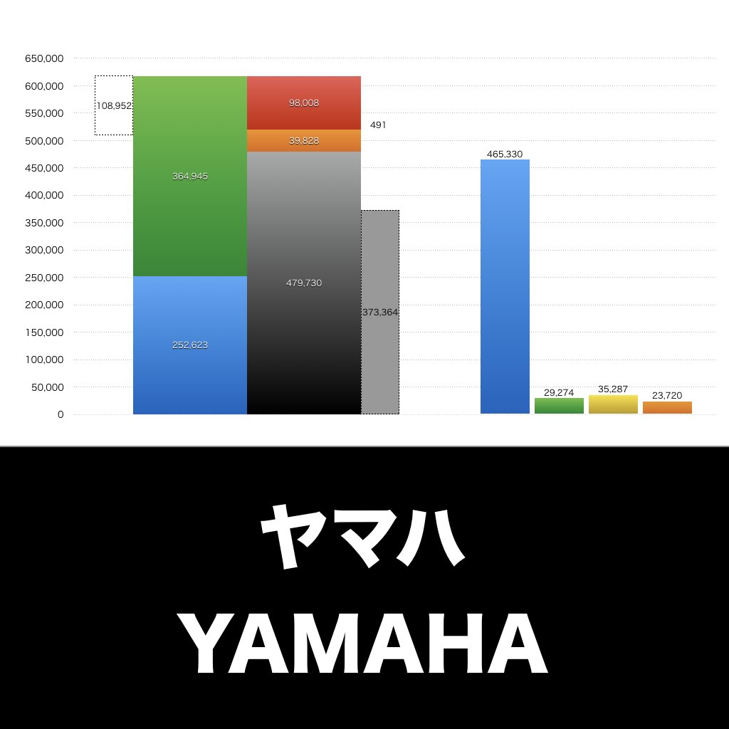 ヤマハ_グラフ_決算情報_アイキャッチ