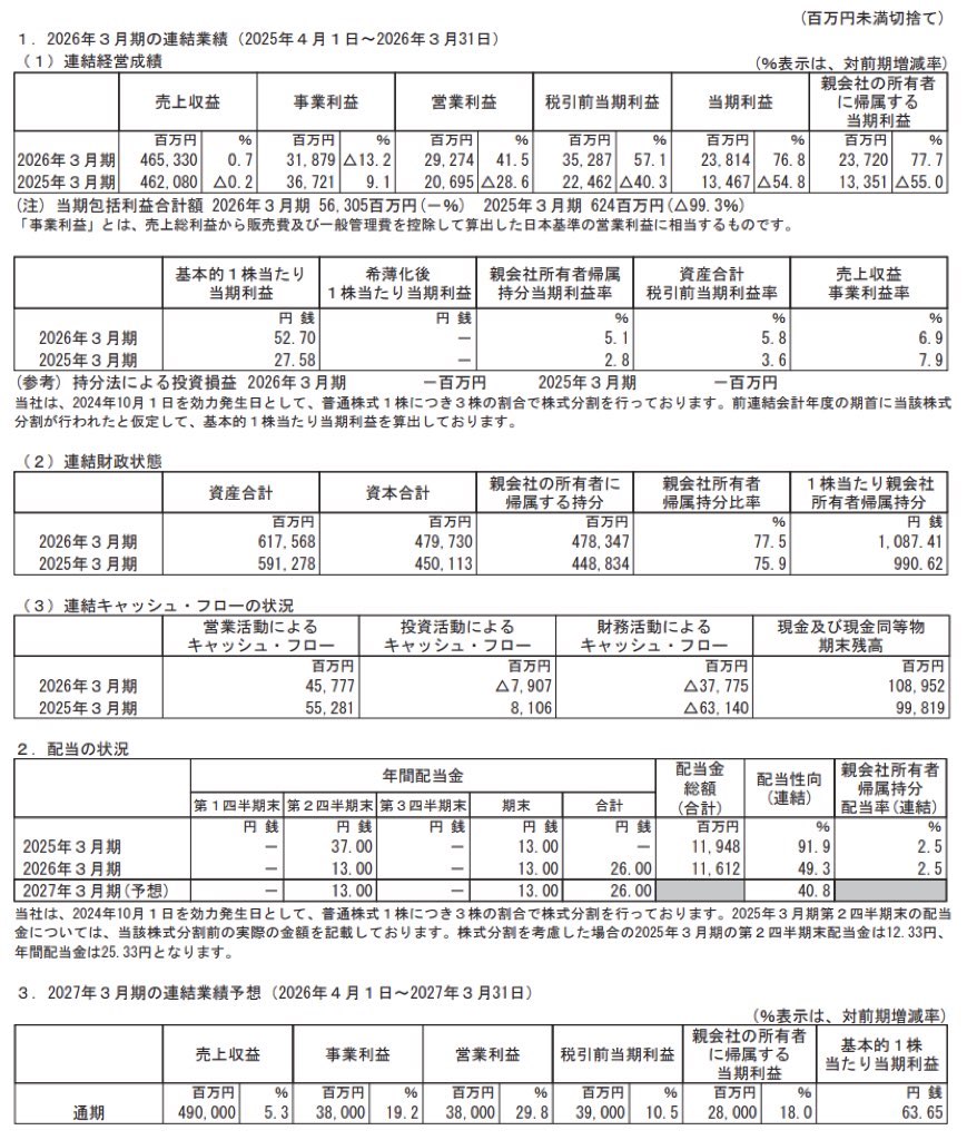 ヤマハ_決算短信