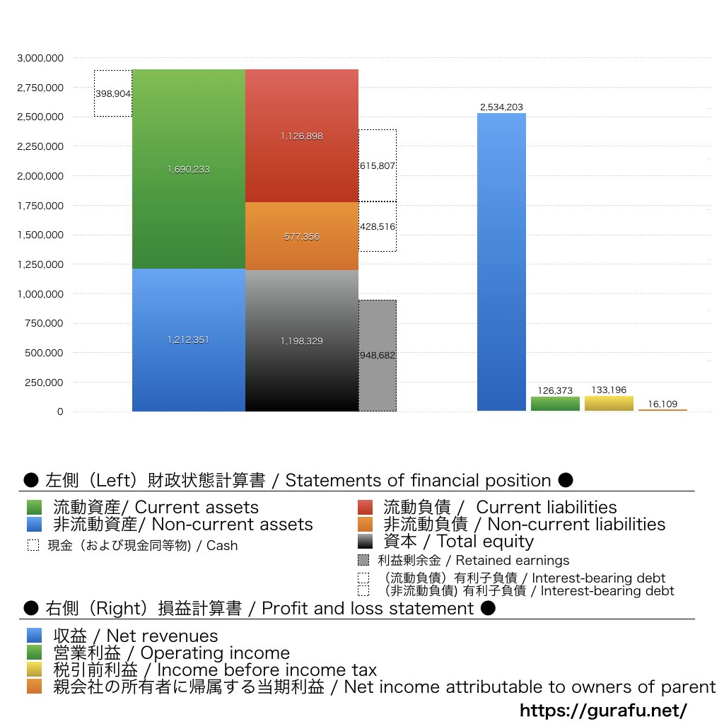 ヤマハ発動機_BS_PL_比較グラフ