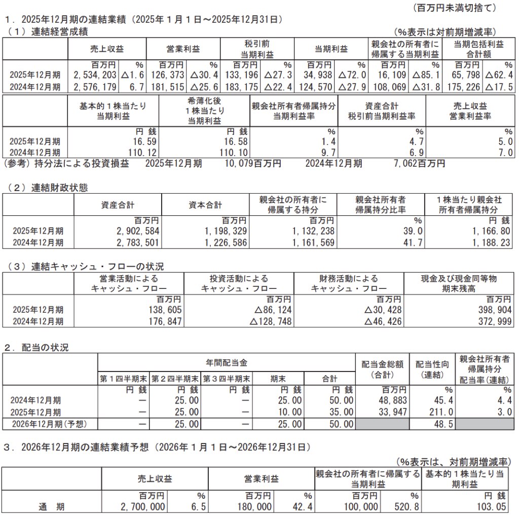 ヤマハ発動機_決算短信