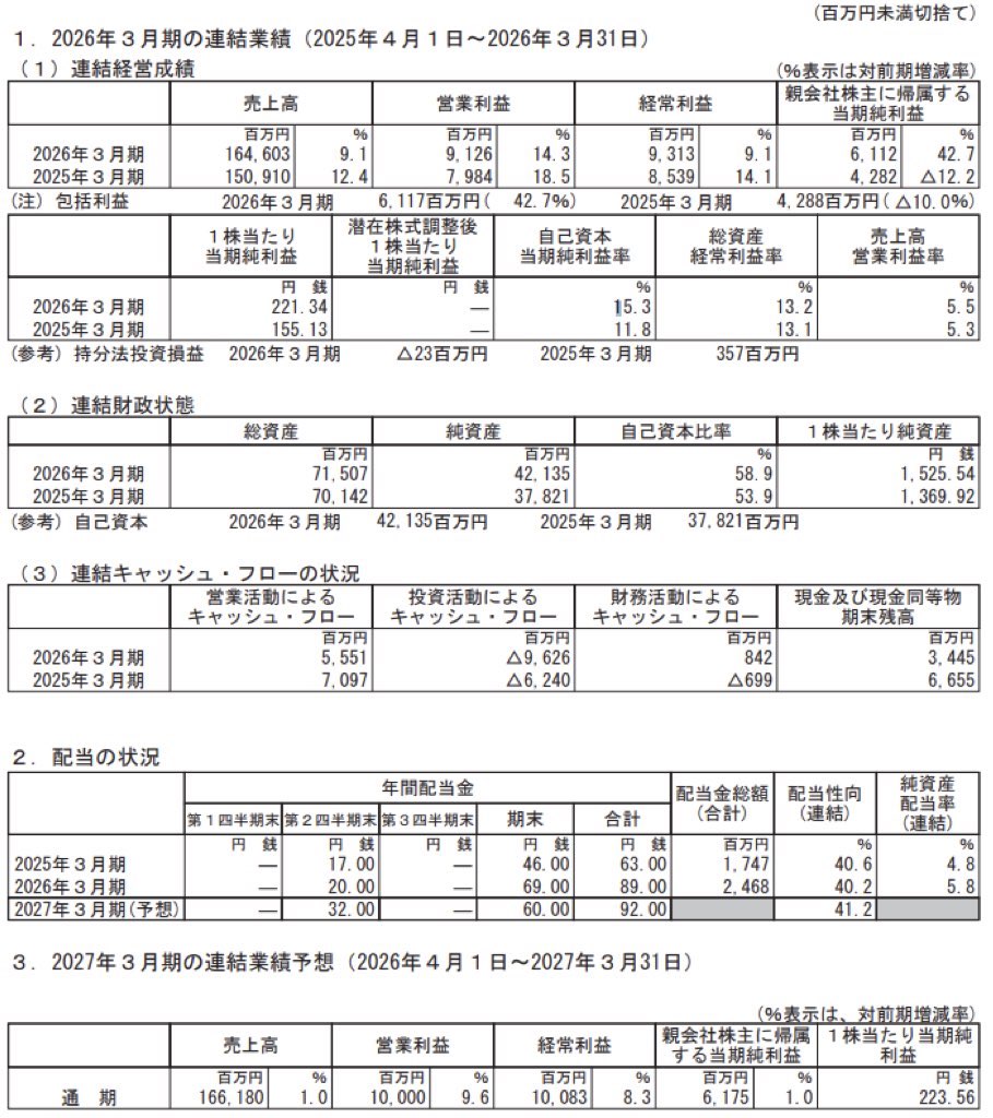 ユナイテッドアローズ_決算短信