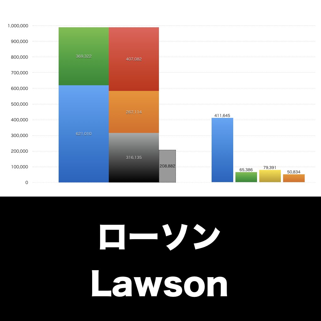 ローソン_グラフ_決算情報_アイキャッチ