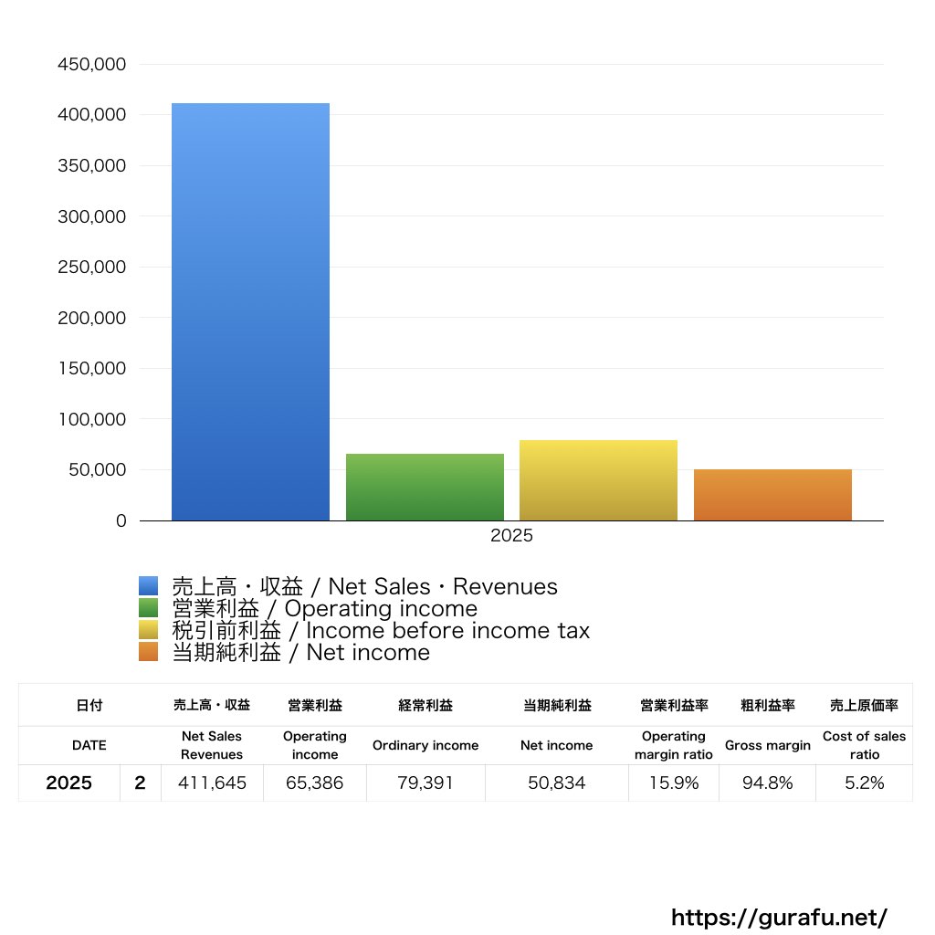 ローソン_PL_損益計算書_グラフ